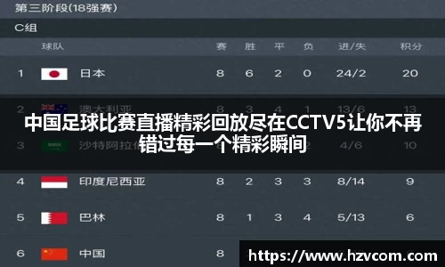 中国足球比赛直播精彩回放尽在CCTV5让你不再错过每一个精彩瞬间
